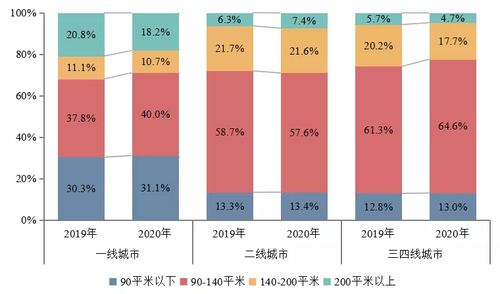 2020年中国房地产销售额百亿企业排行榜