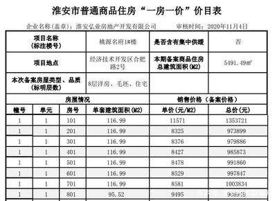 先睹为快!淮安一线新地标设计成啥模样?买房人目光重回水渡口!