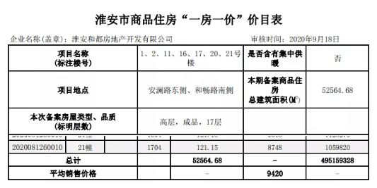 惊呆了!车位价堪比房价?!淮安车位到底有紧缺?